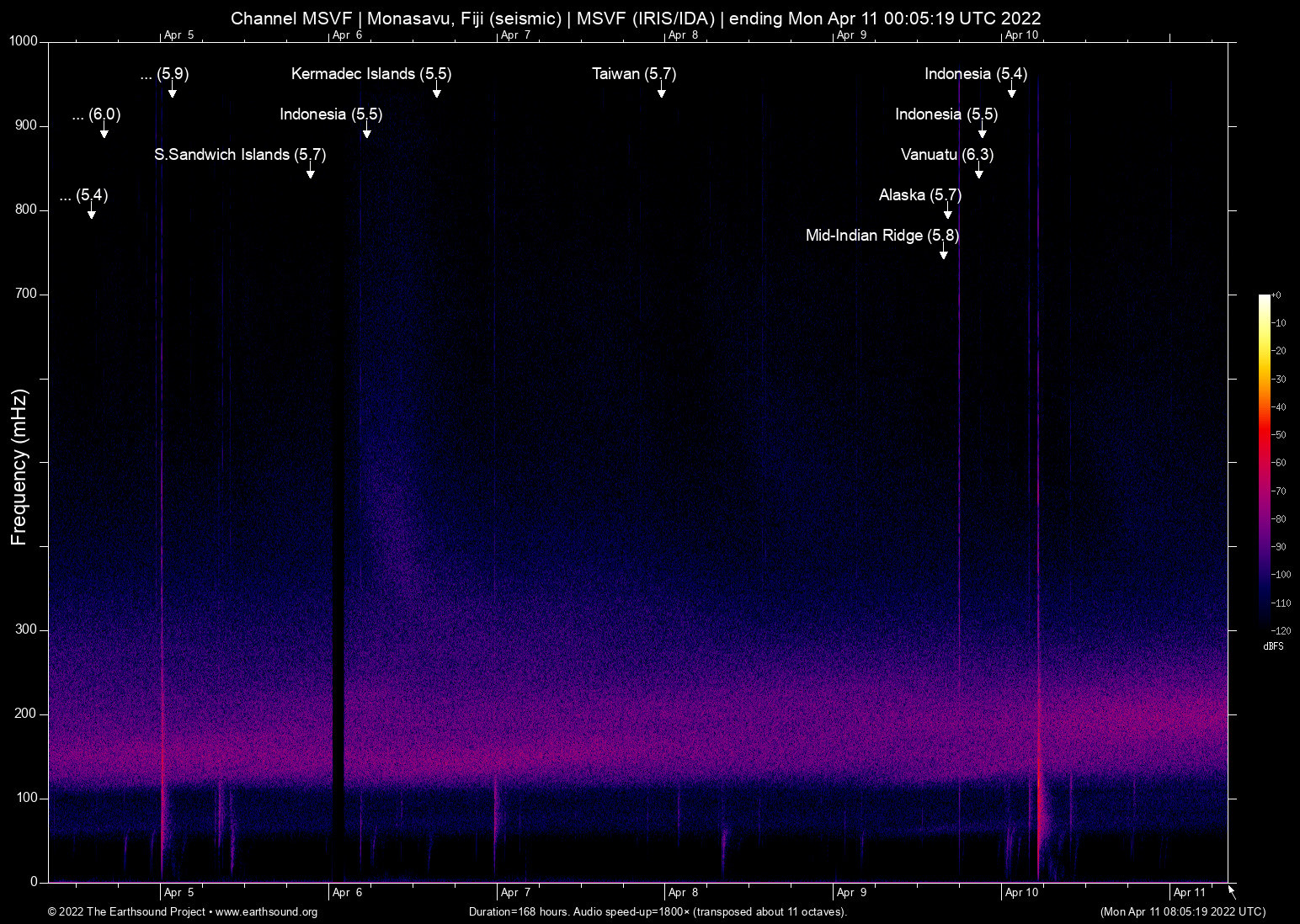 spectrogram