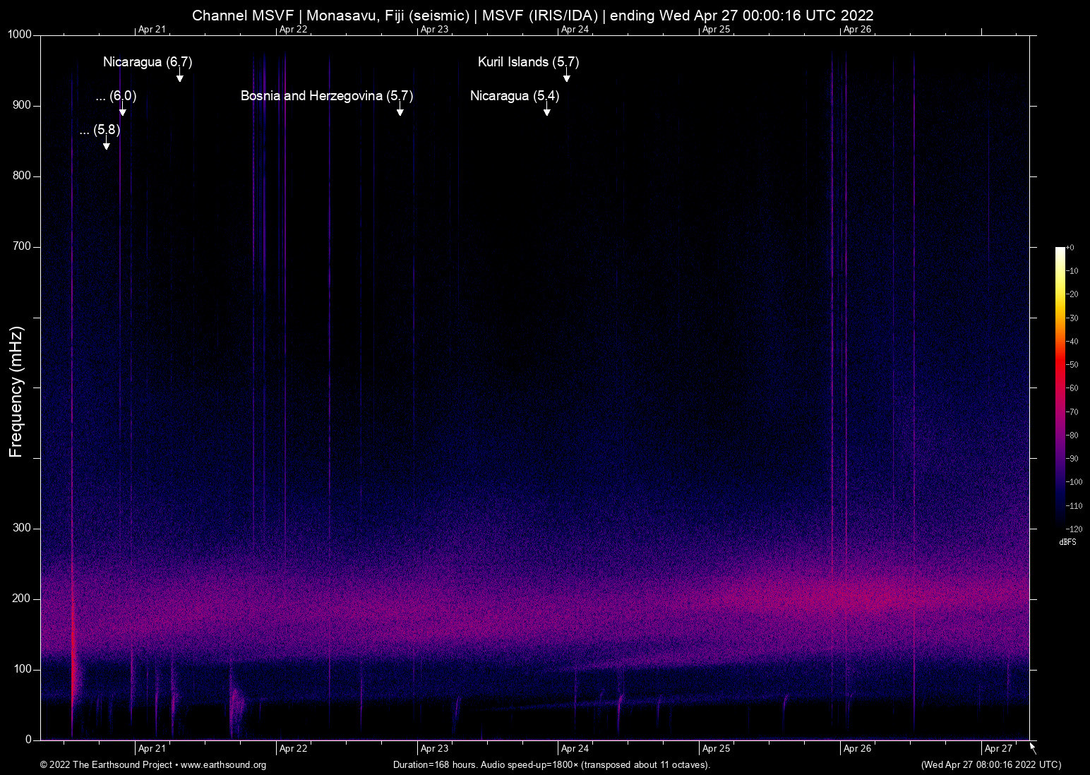 spectrogram