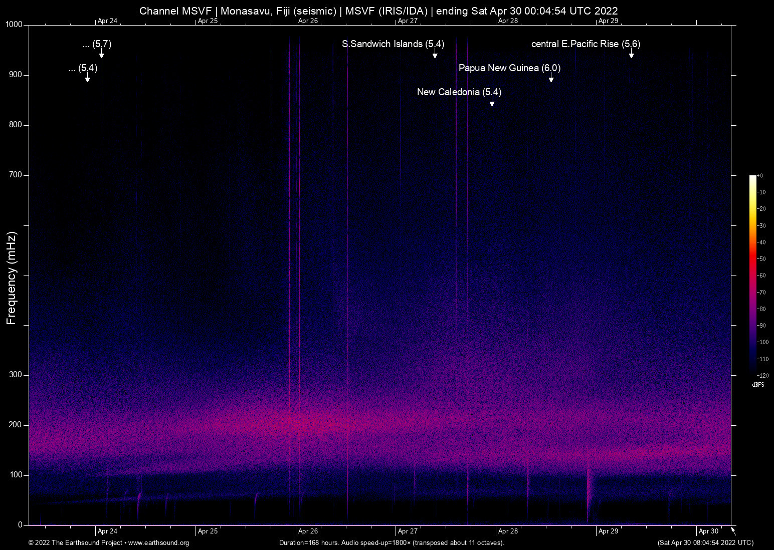 spectrogram