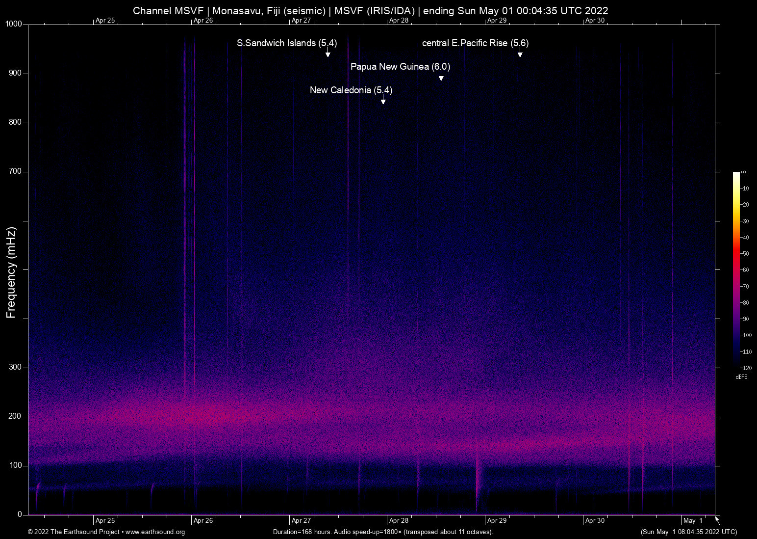 spectrogram