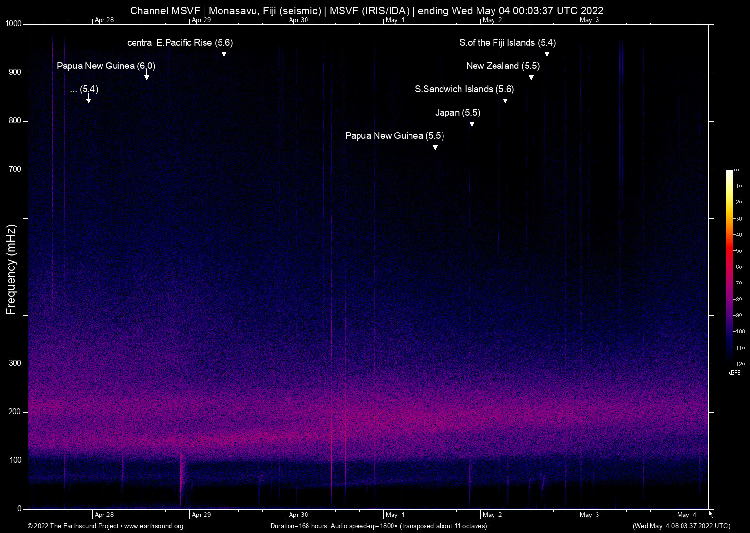 spectrogram