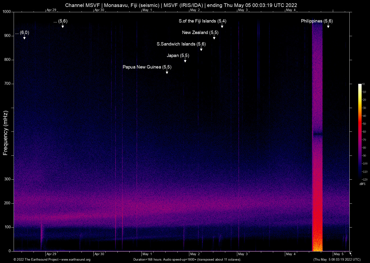 spectrogram