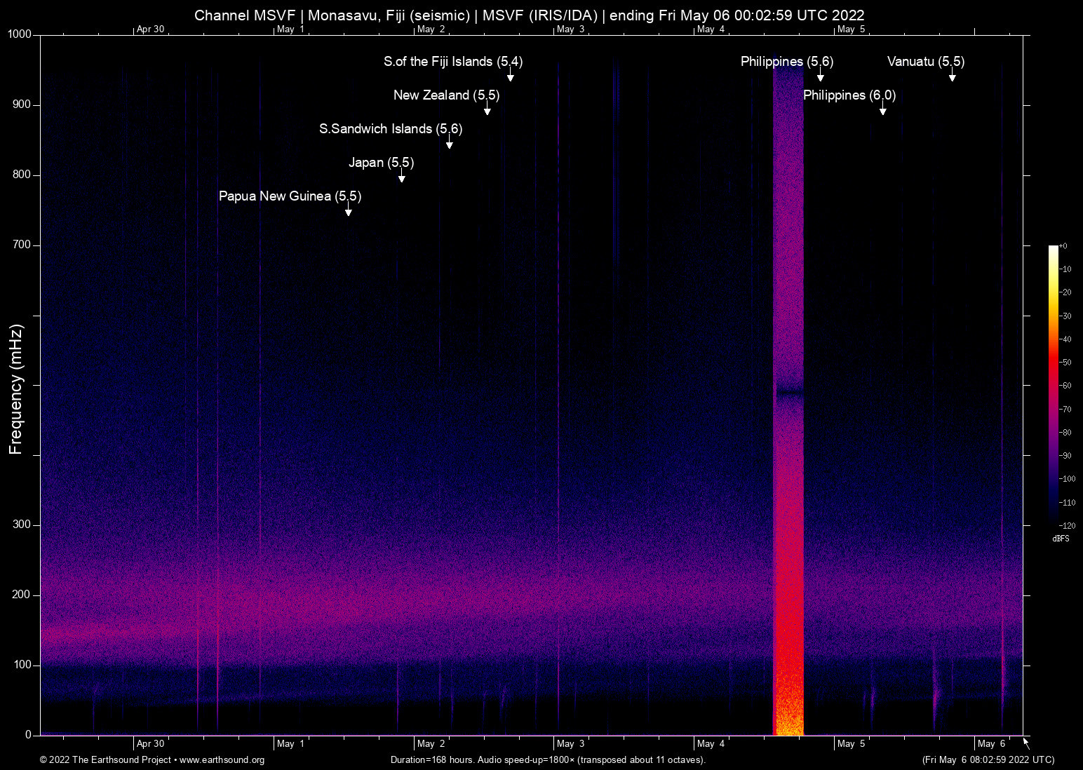 spectrogram