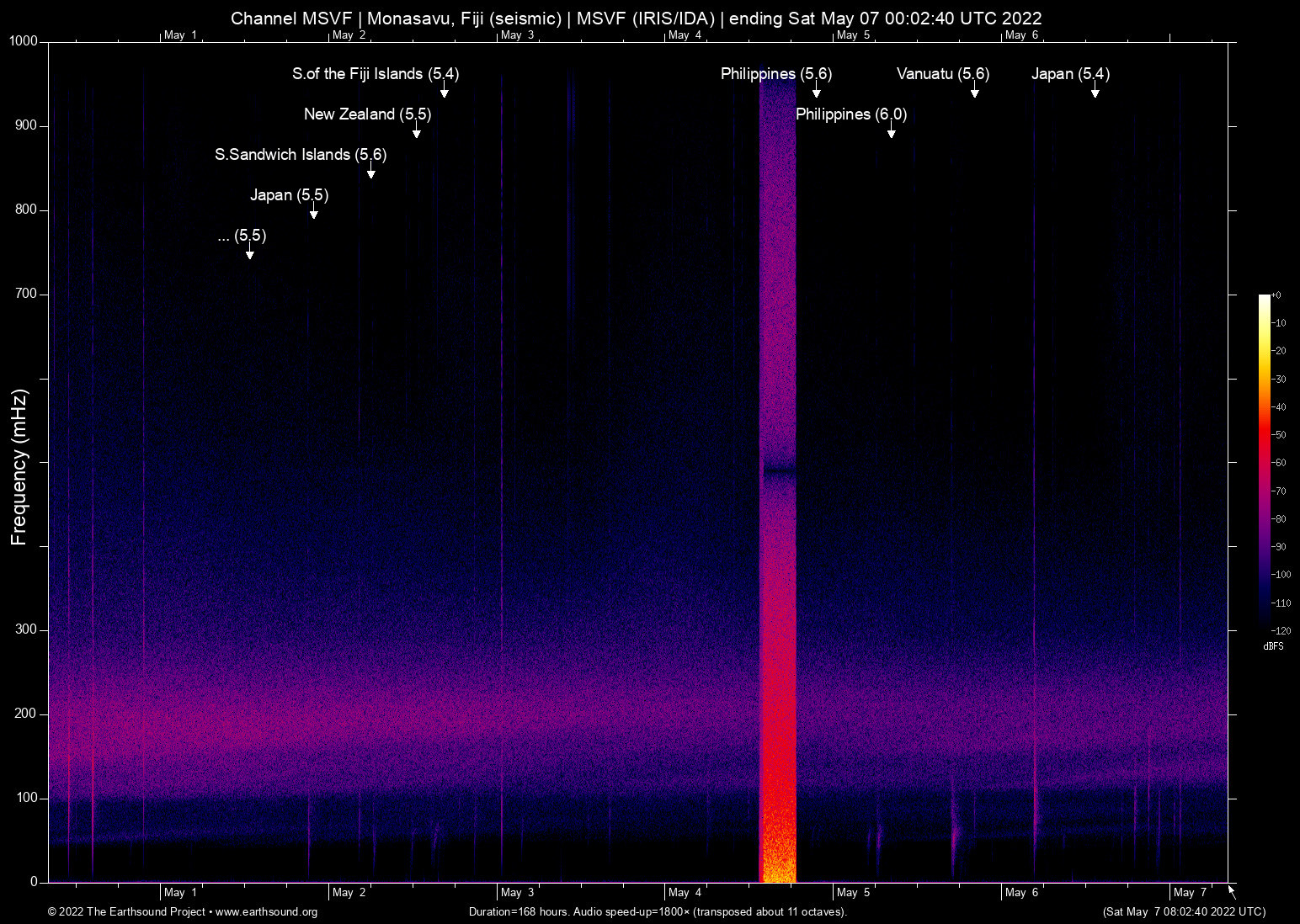 spectrogram