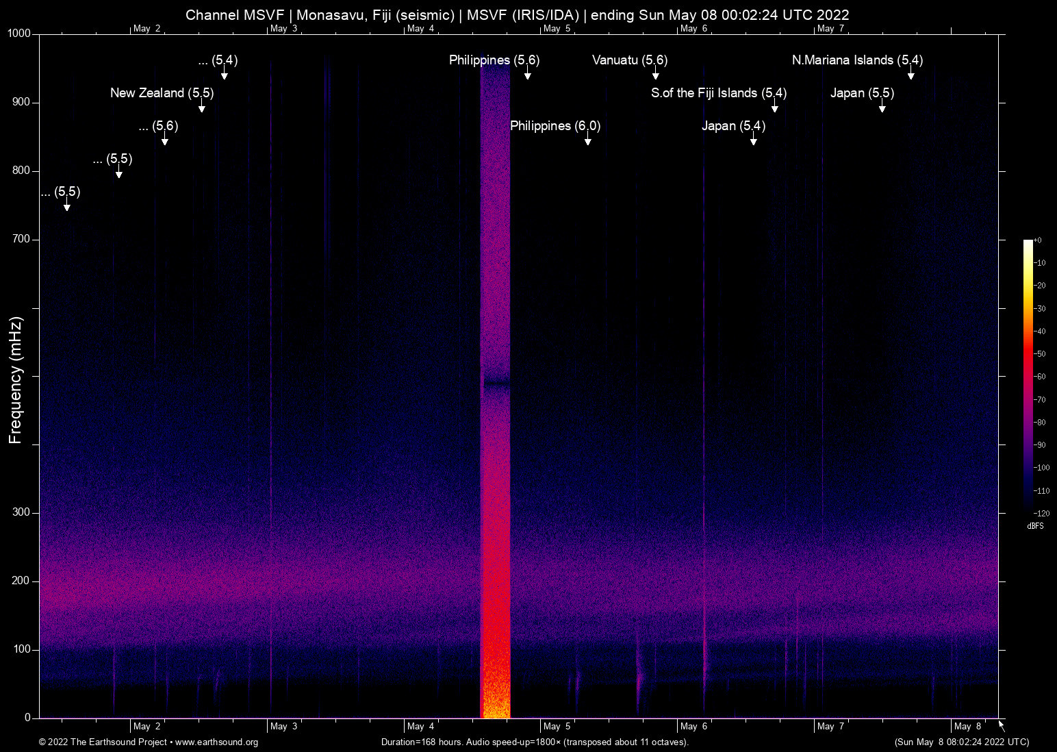 spectrogram