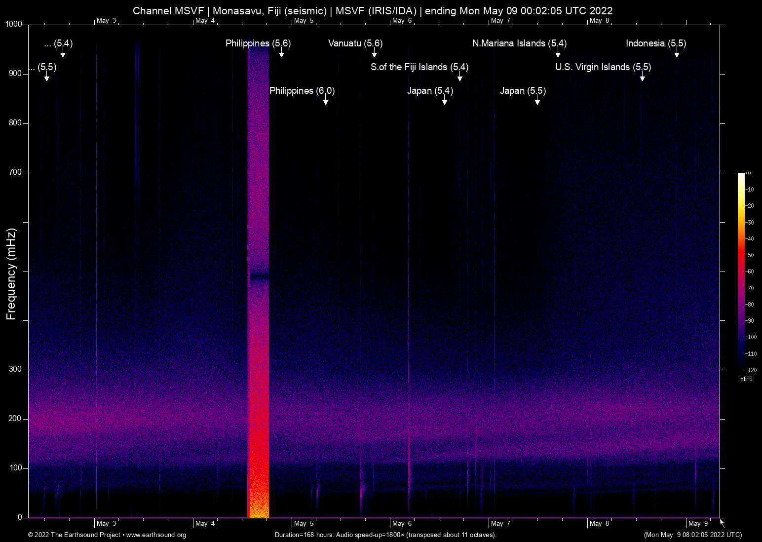 spectrogram