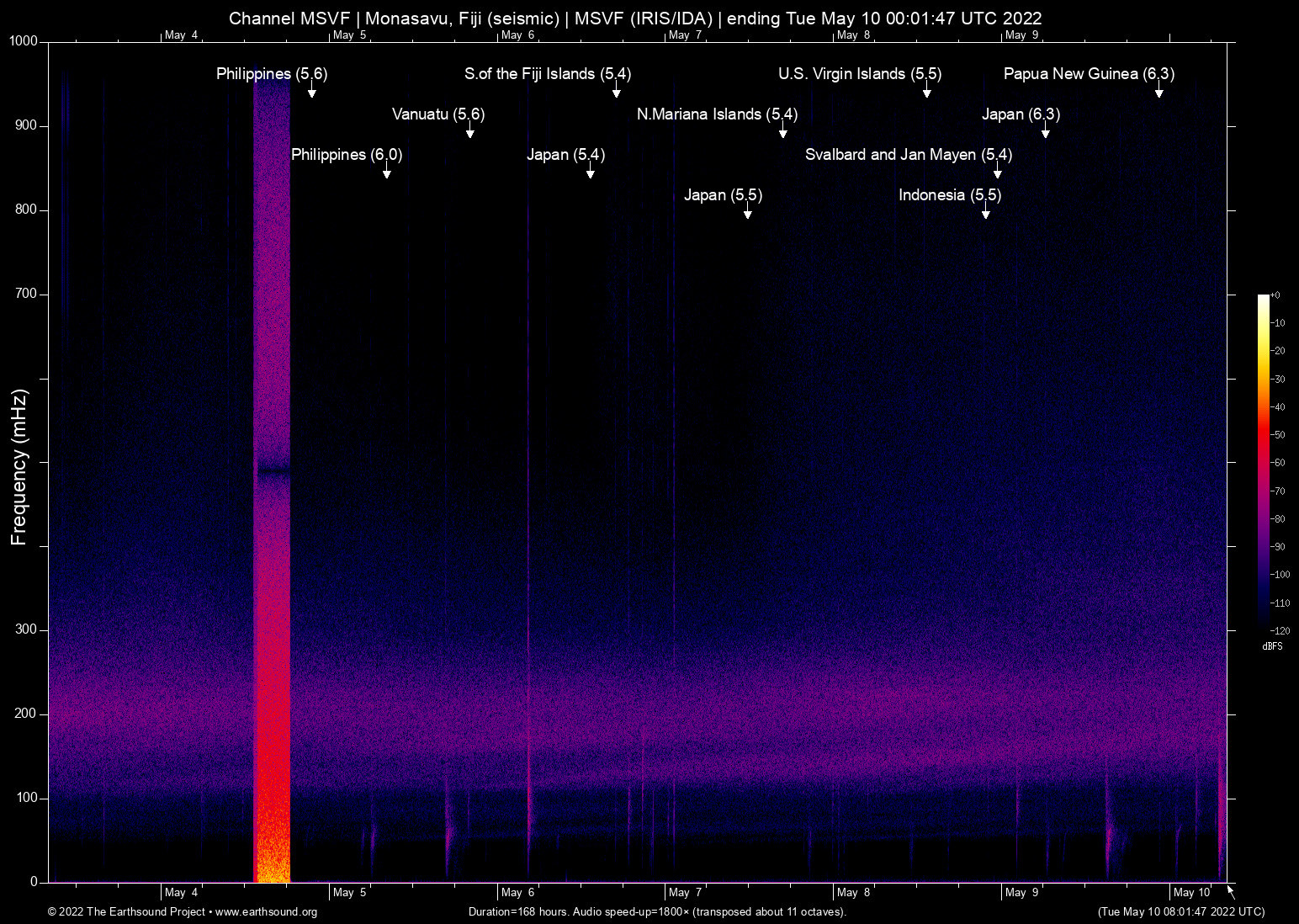 spectrogram