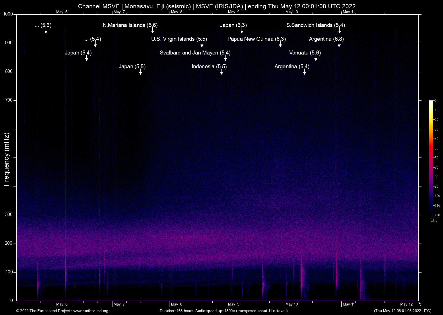 spectrogram