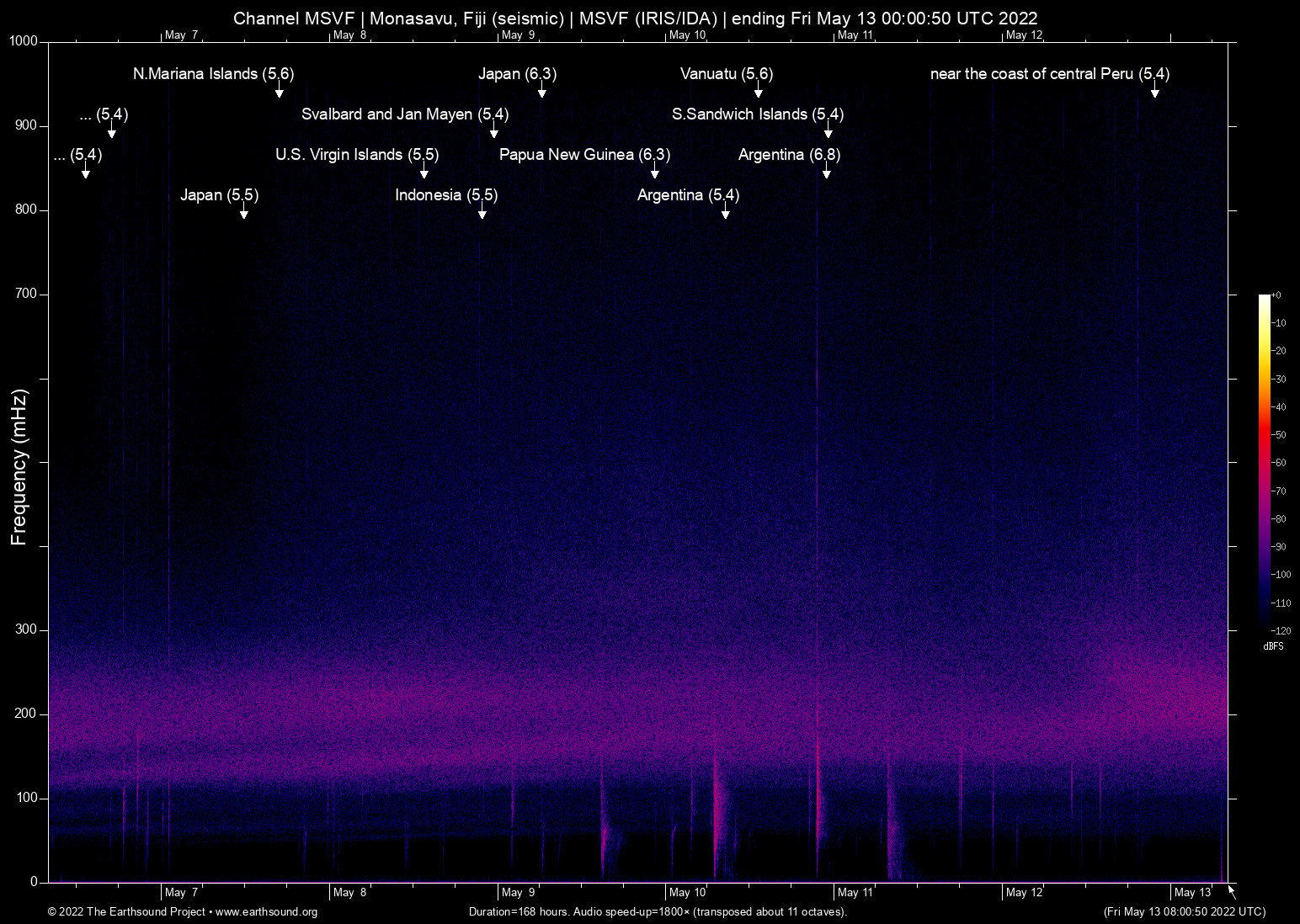 spectrogram