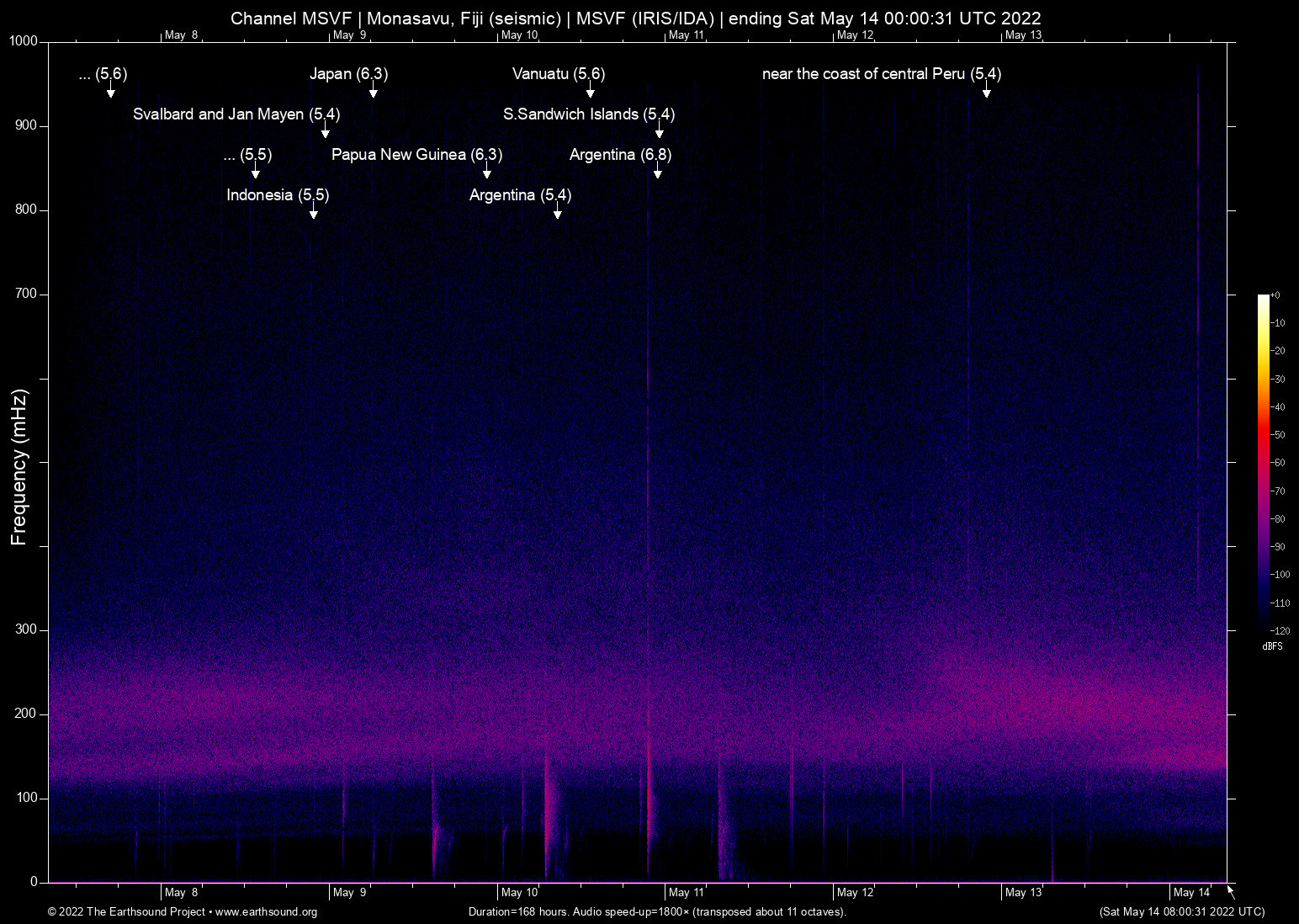 spectrogram