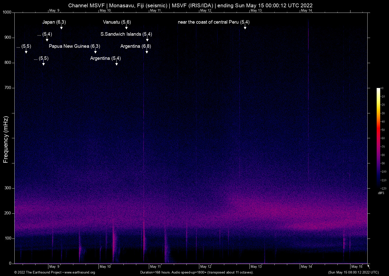 spectrogram