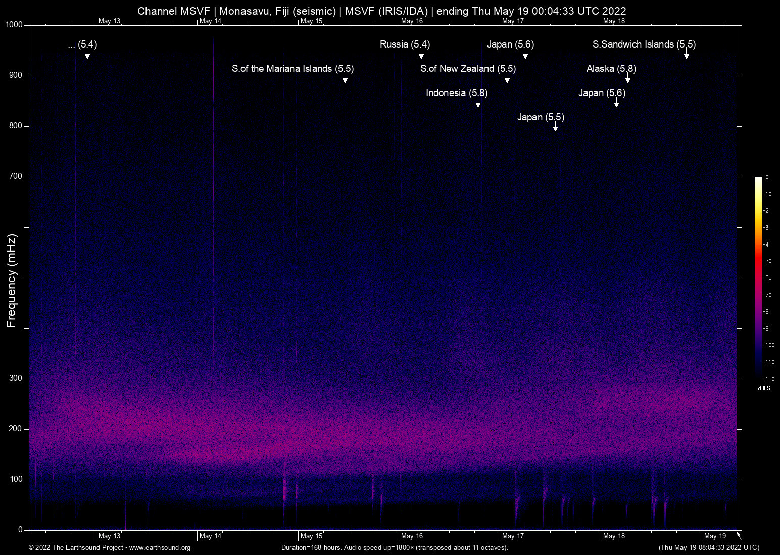 spectrogram