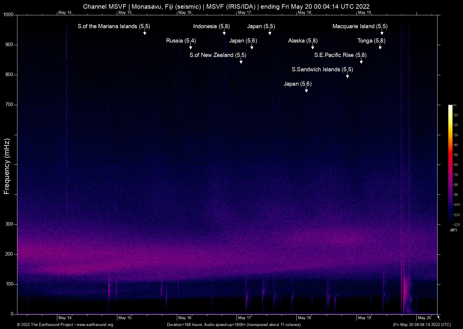 spectrogram