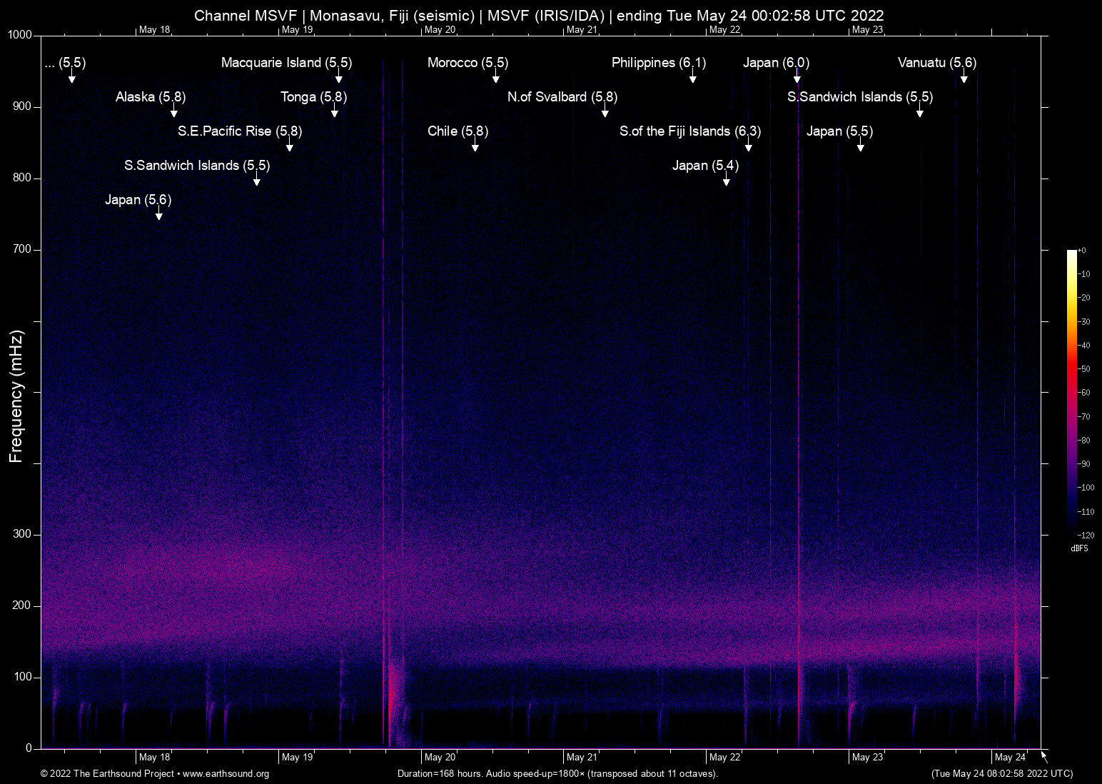 spectrogram