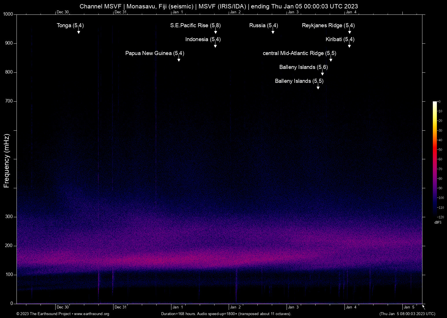 spectrogram