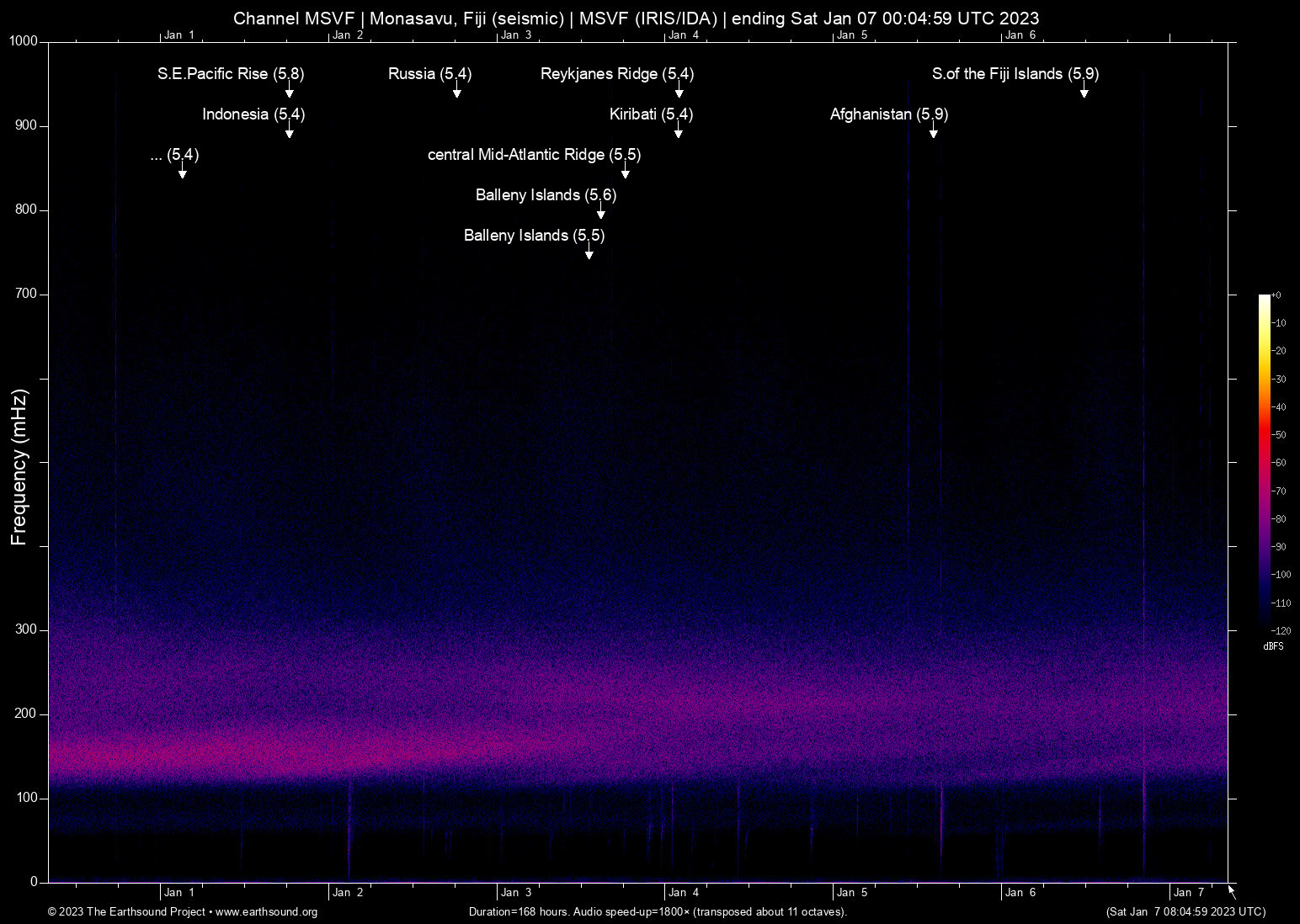 spectrogram