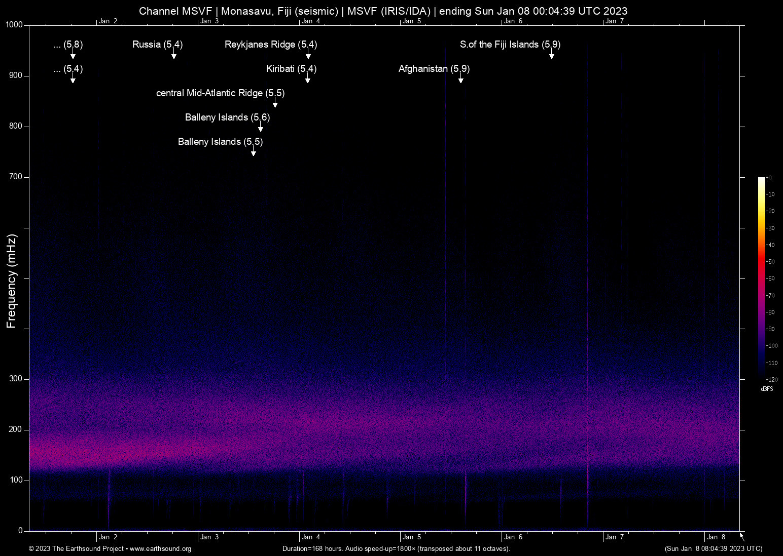 spectrogram