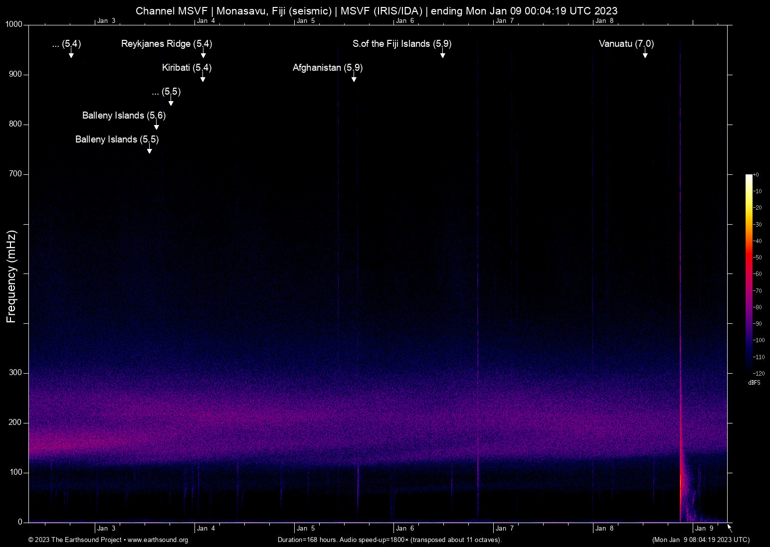 spectrogram