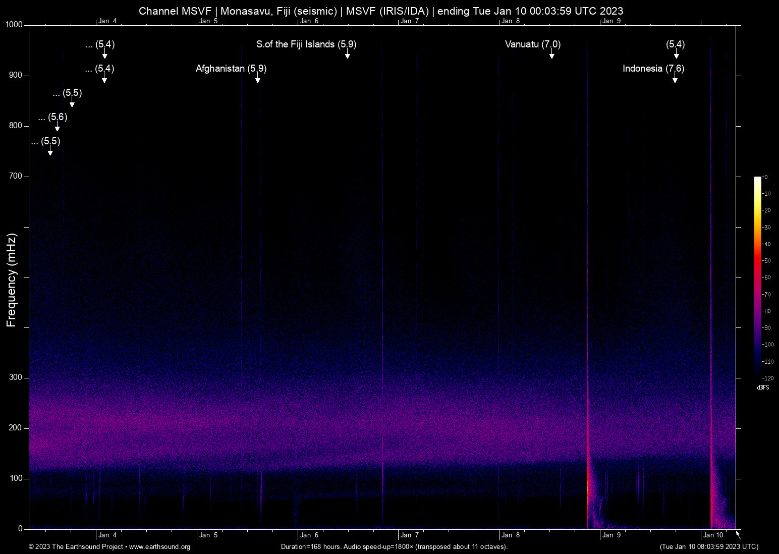 spectrogram