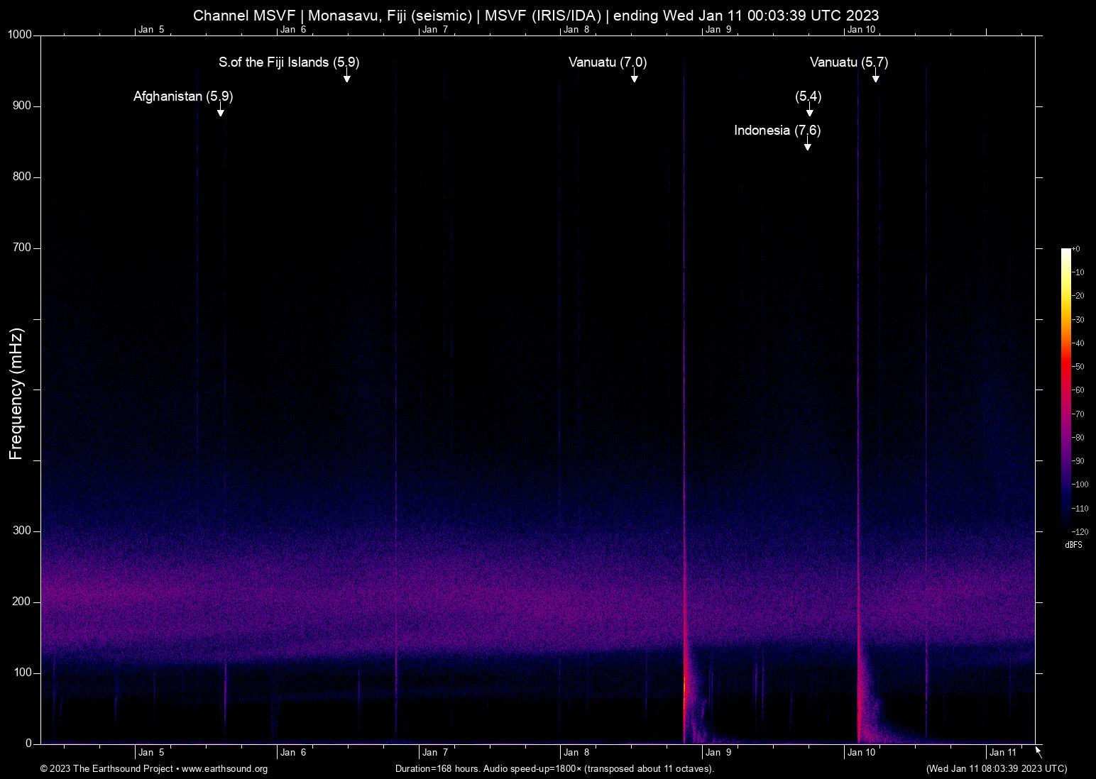 spectrogram