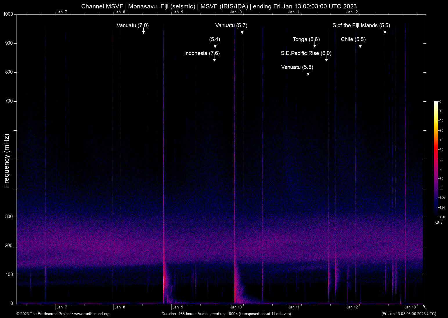 spectrogram