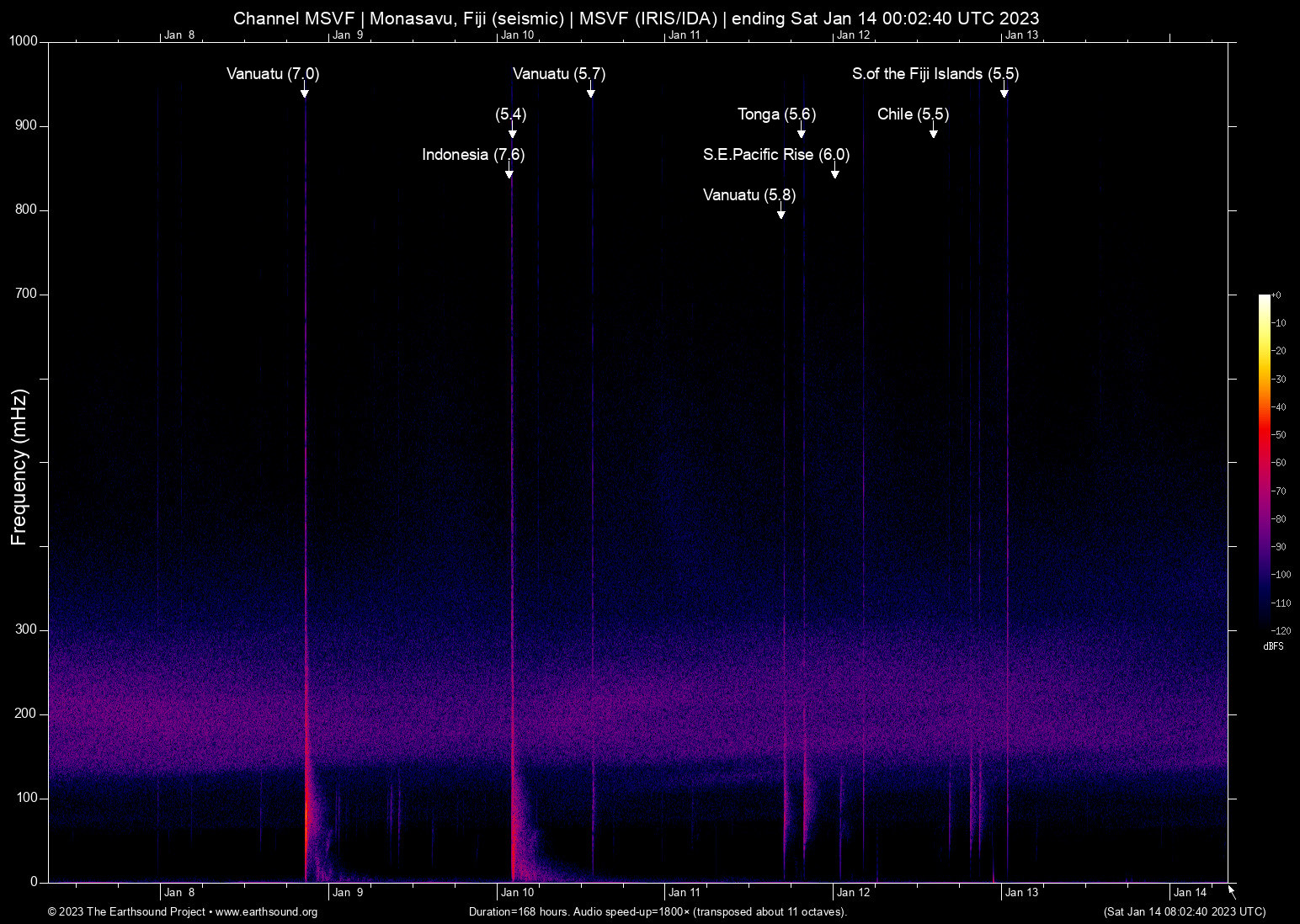 spectrogram