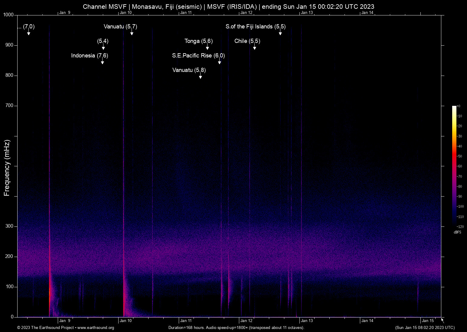 spectrogram