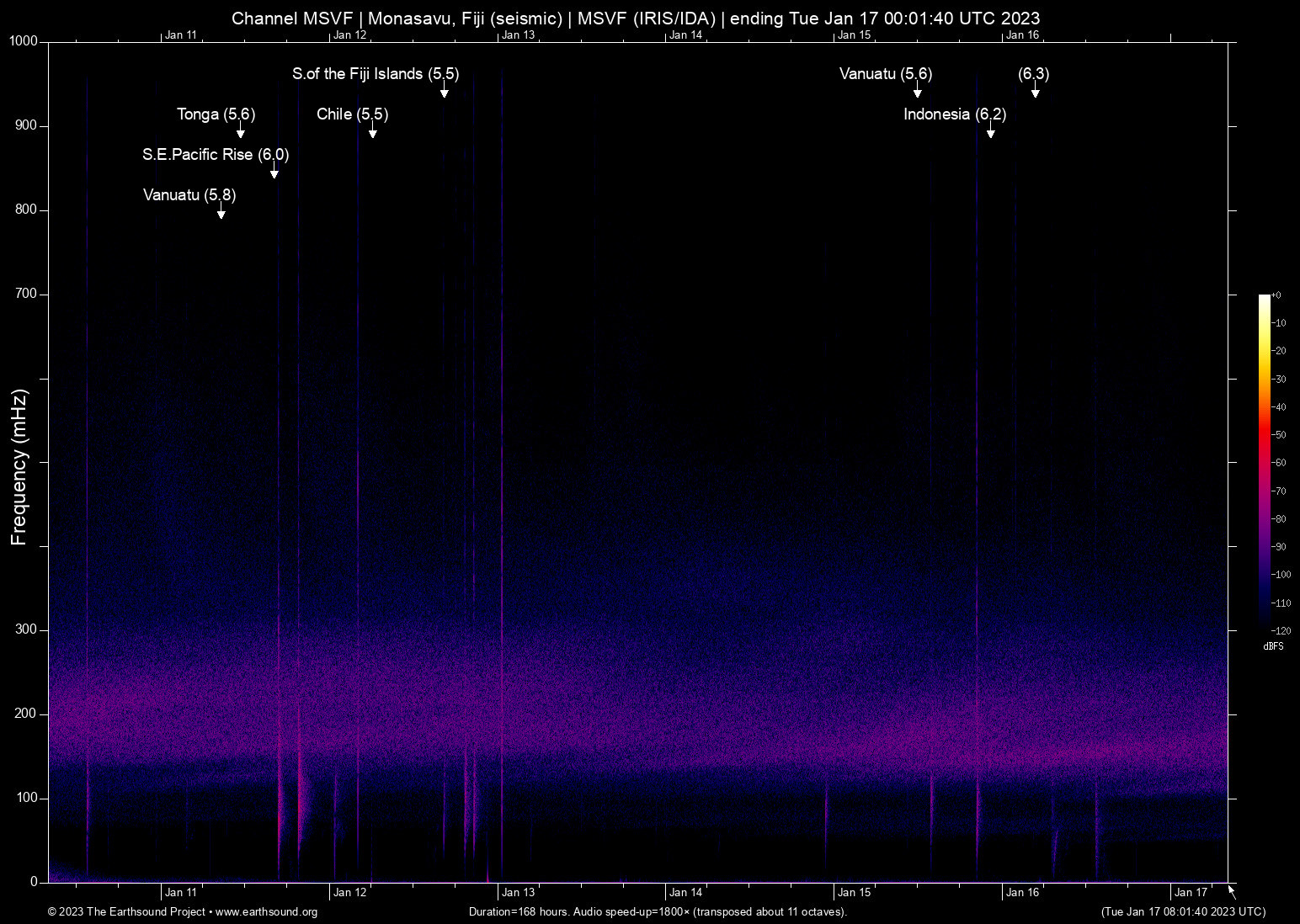 spectrogram