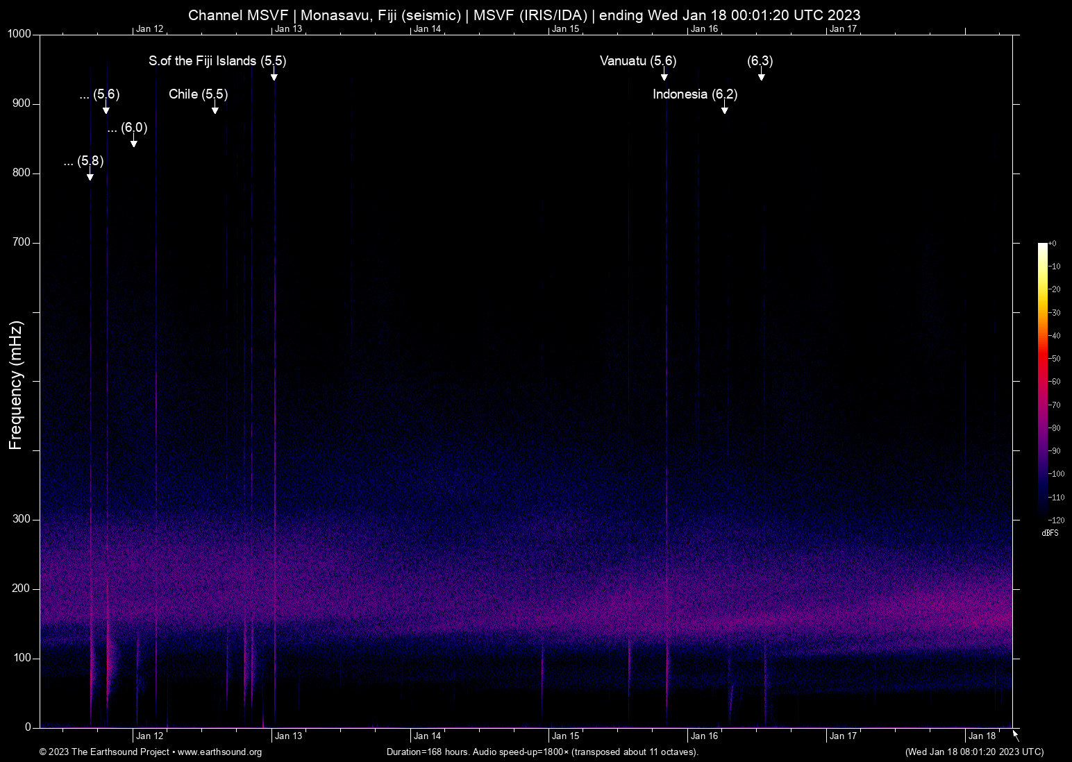 spectrogram