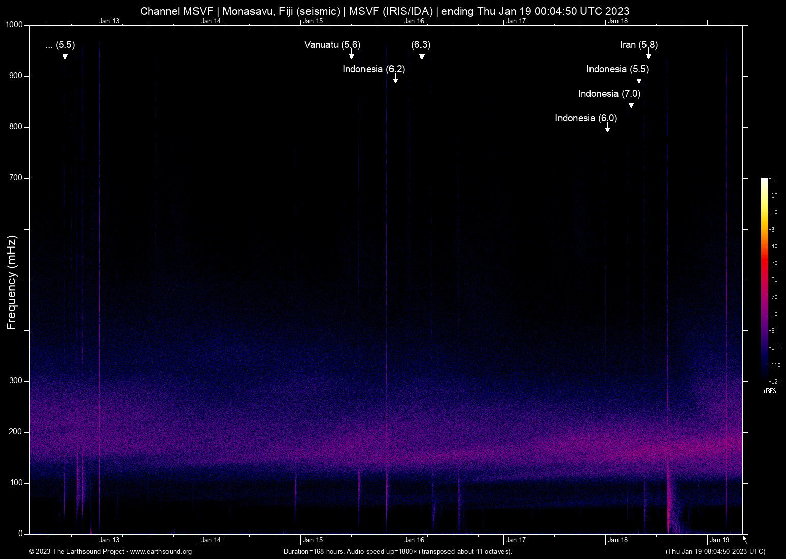 spectrogram
