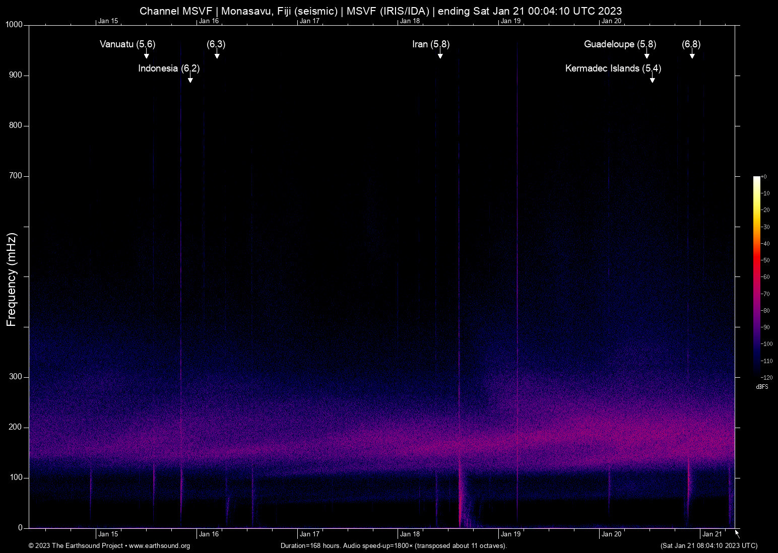 spectrogram