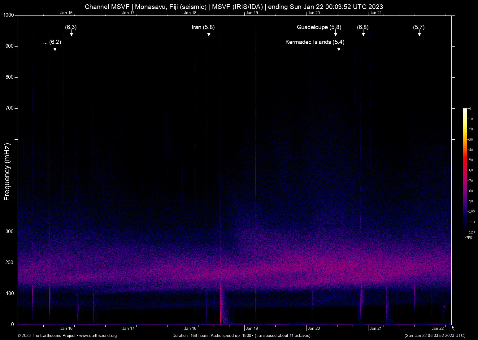 spectrogram
