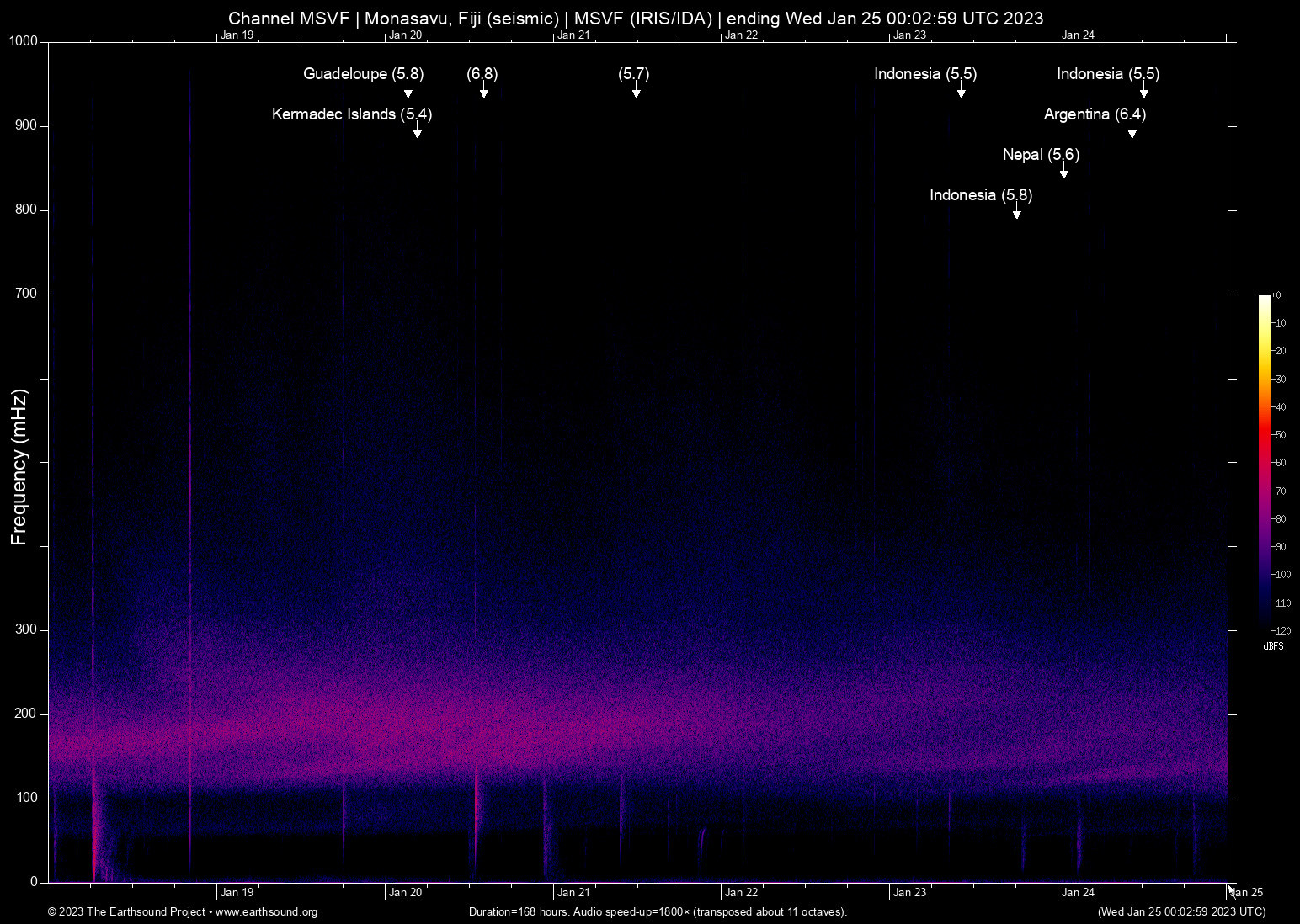 spectrogram