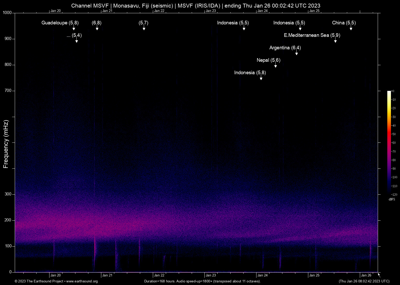 spectrogram