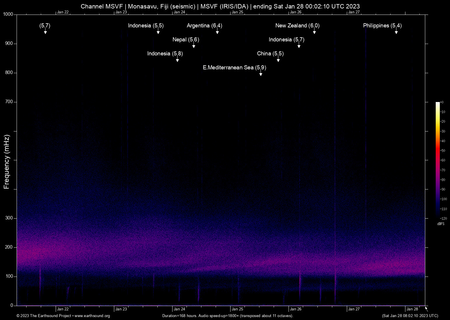 spectrogram