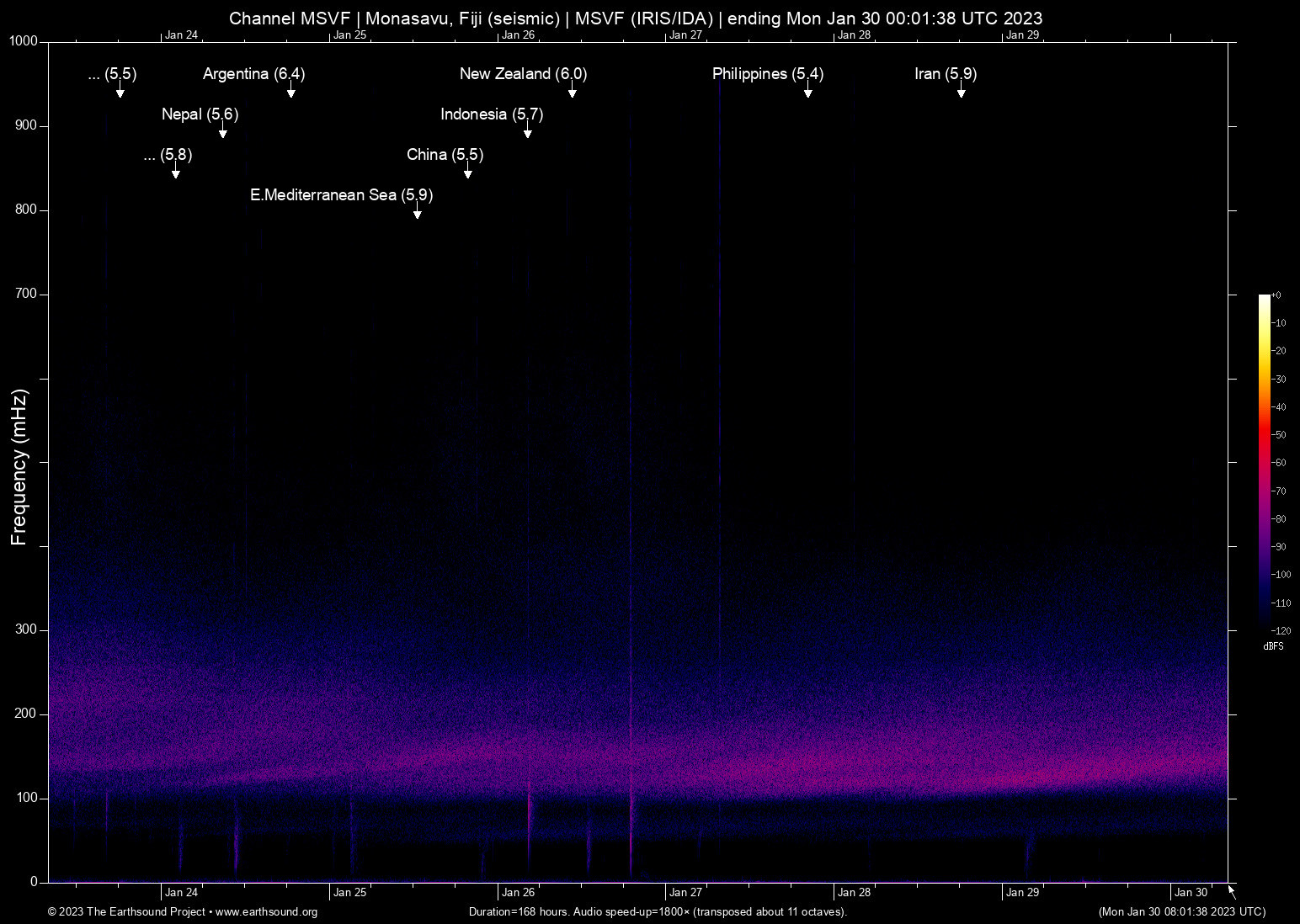 spectrogram