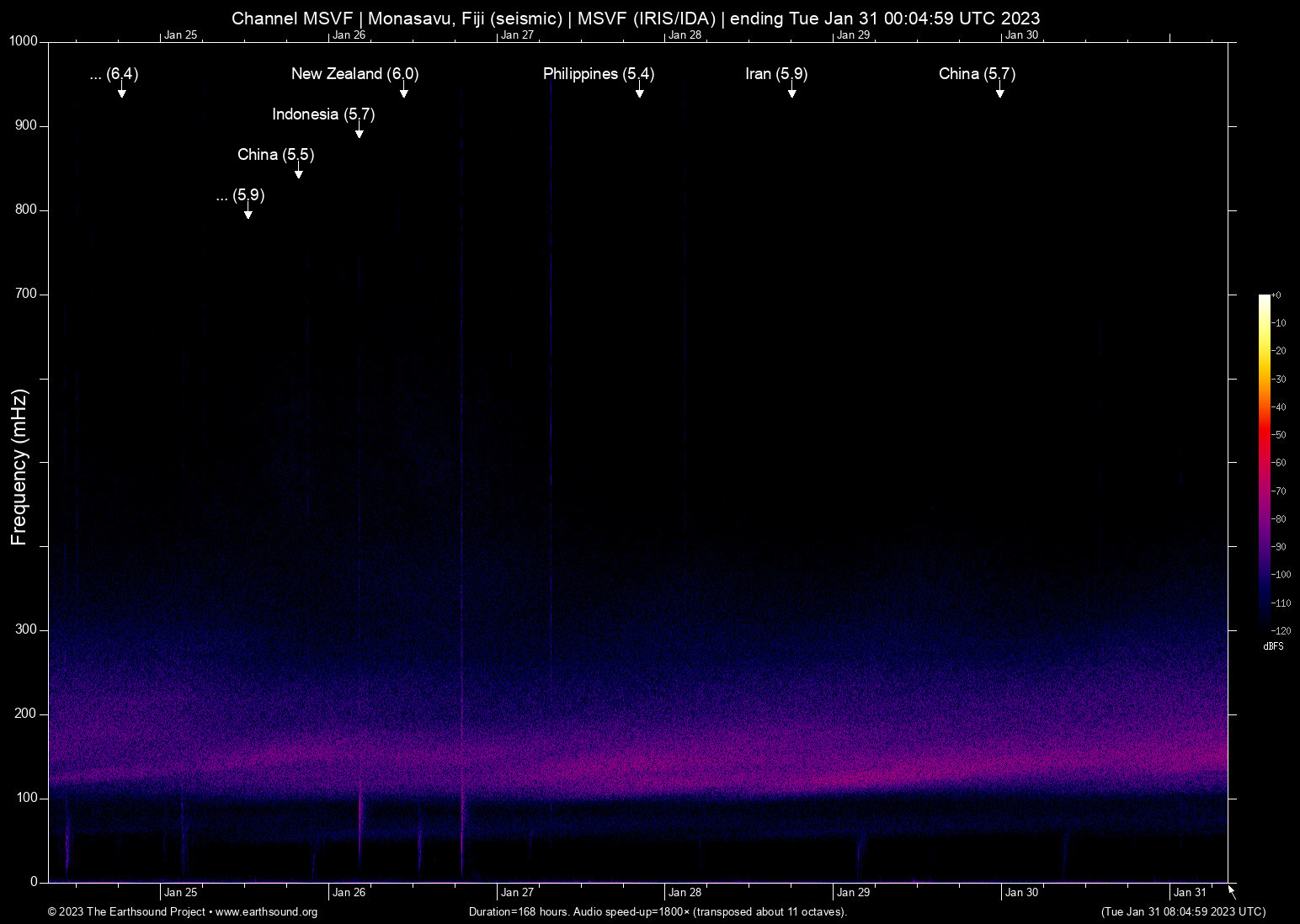 spectrogram