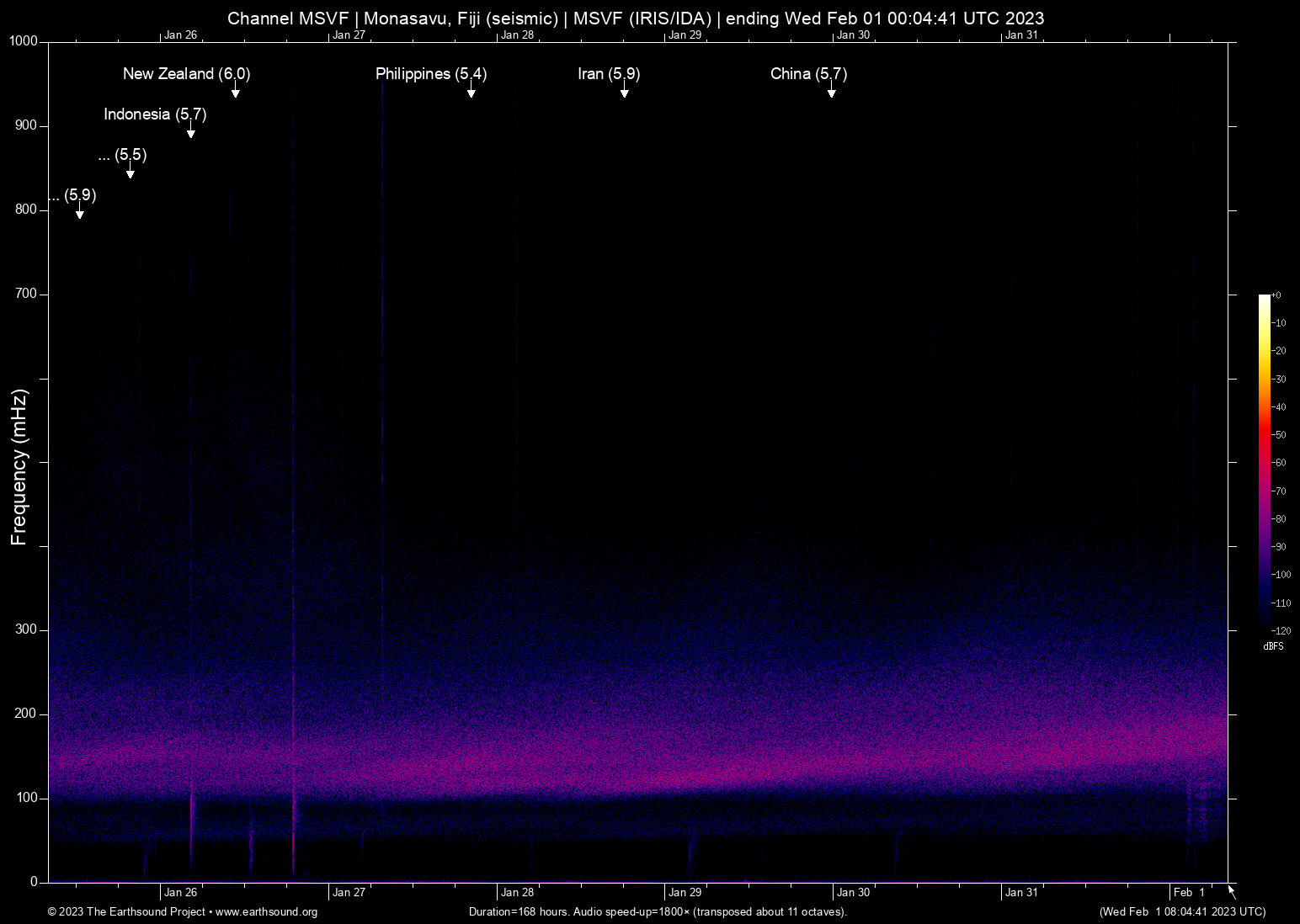spectrogram