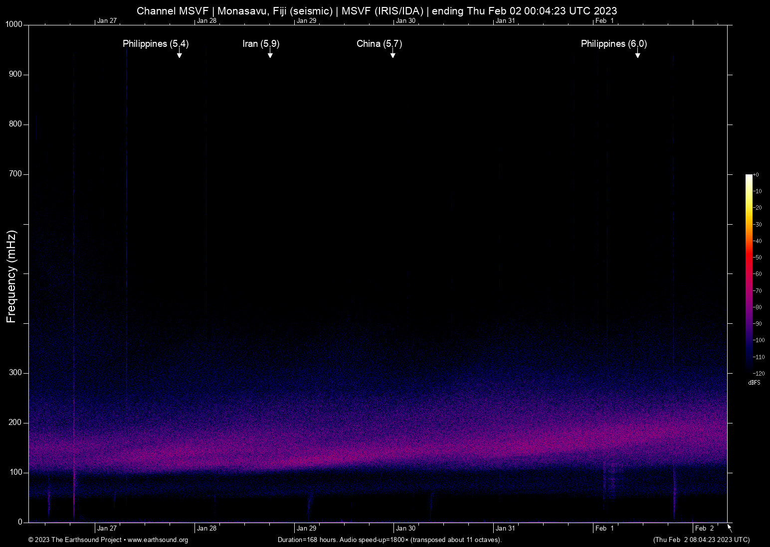 spectrogram