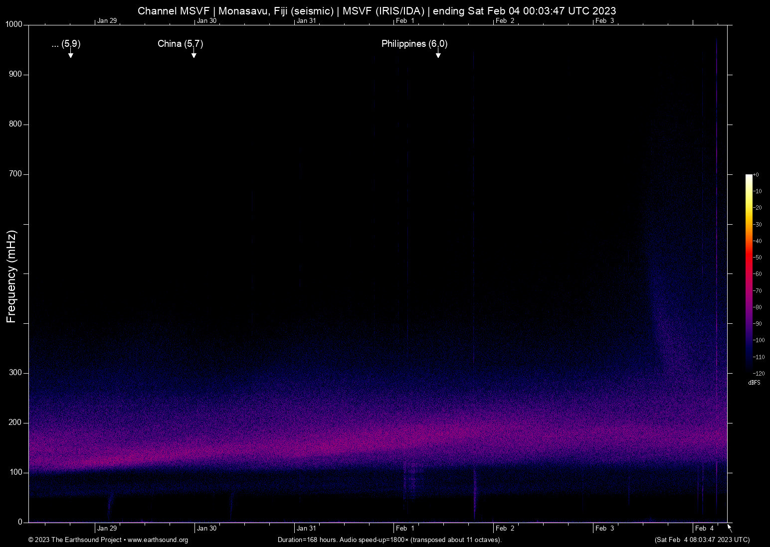 spectrogram