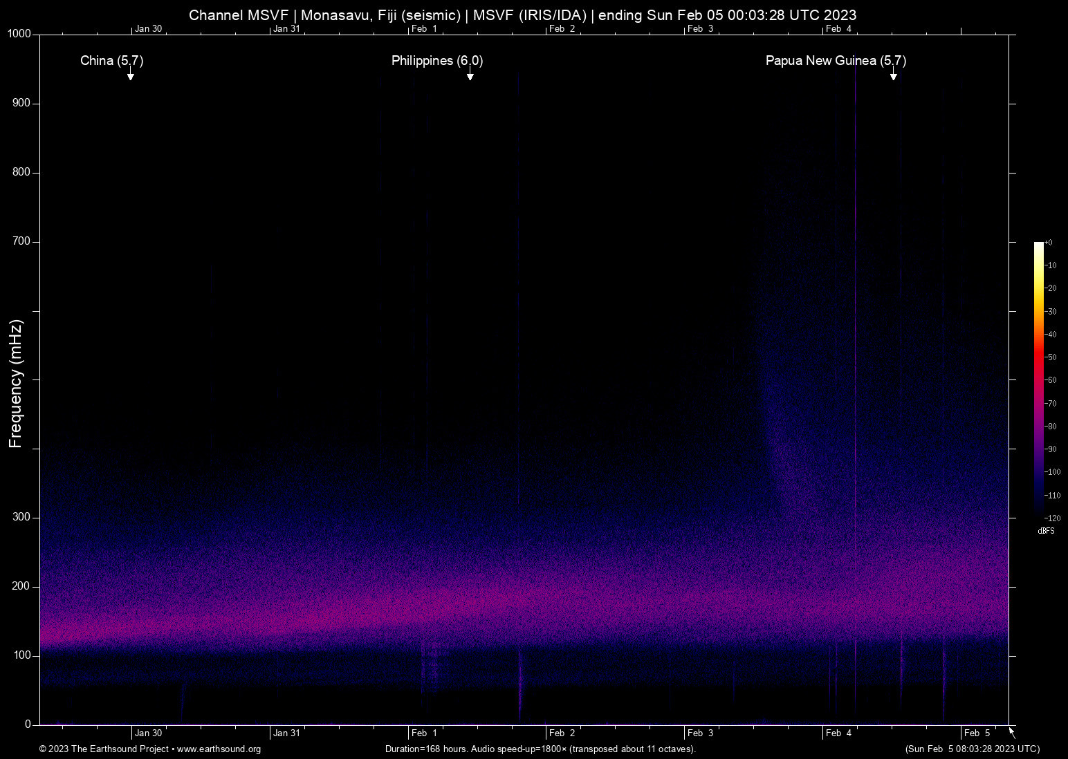 spectrogram