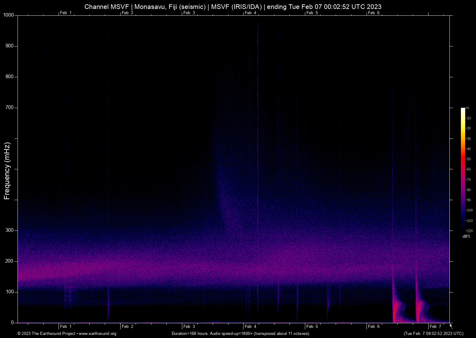 spectrogram
