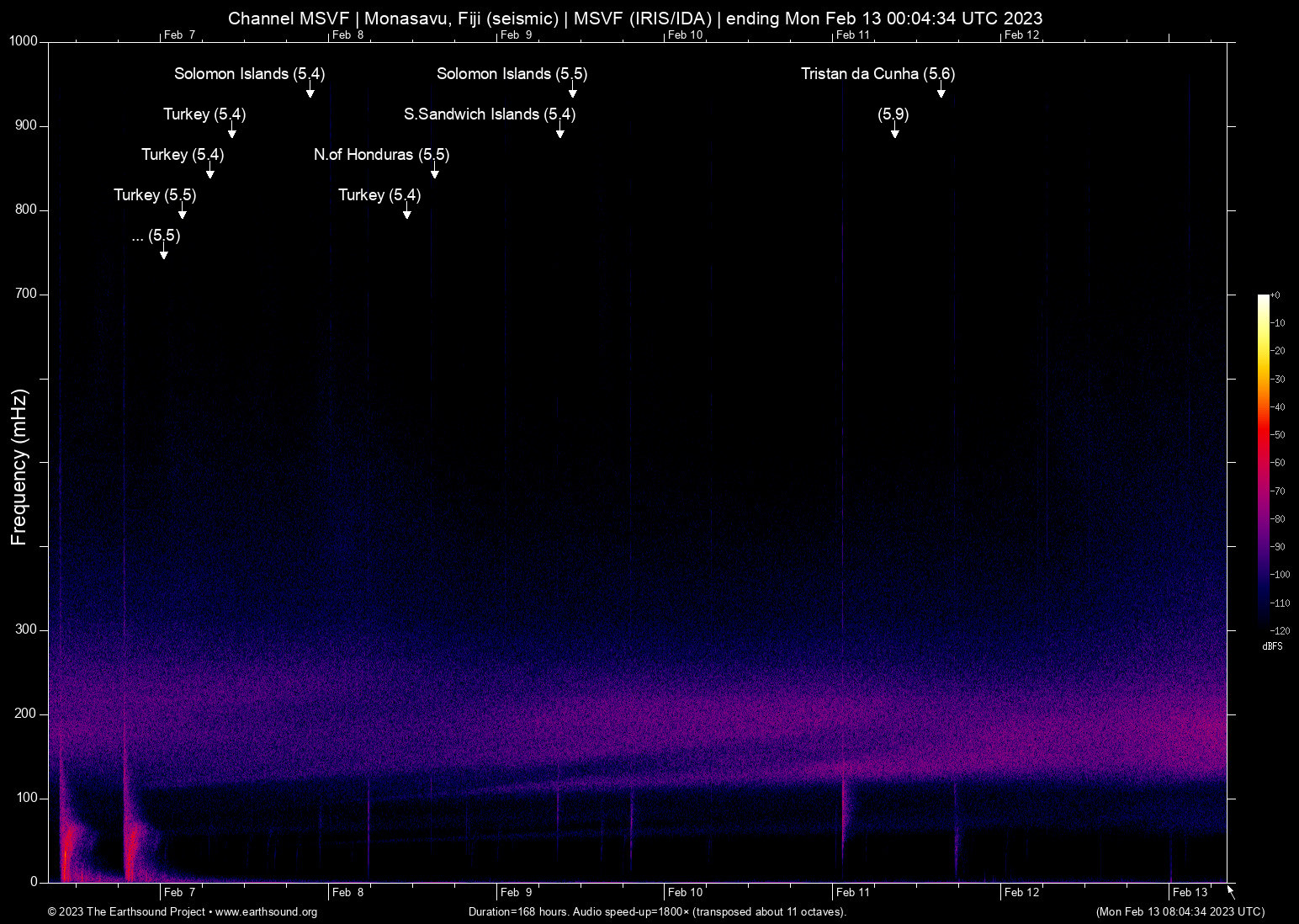 spectrogram