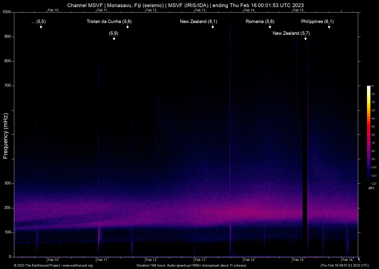 spectrogram