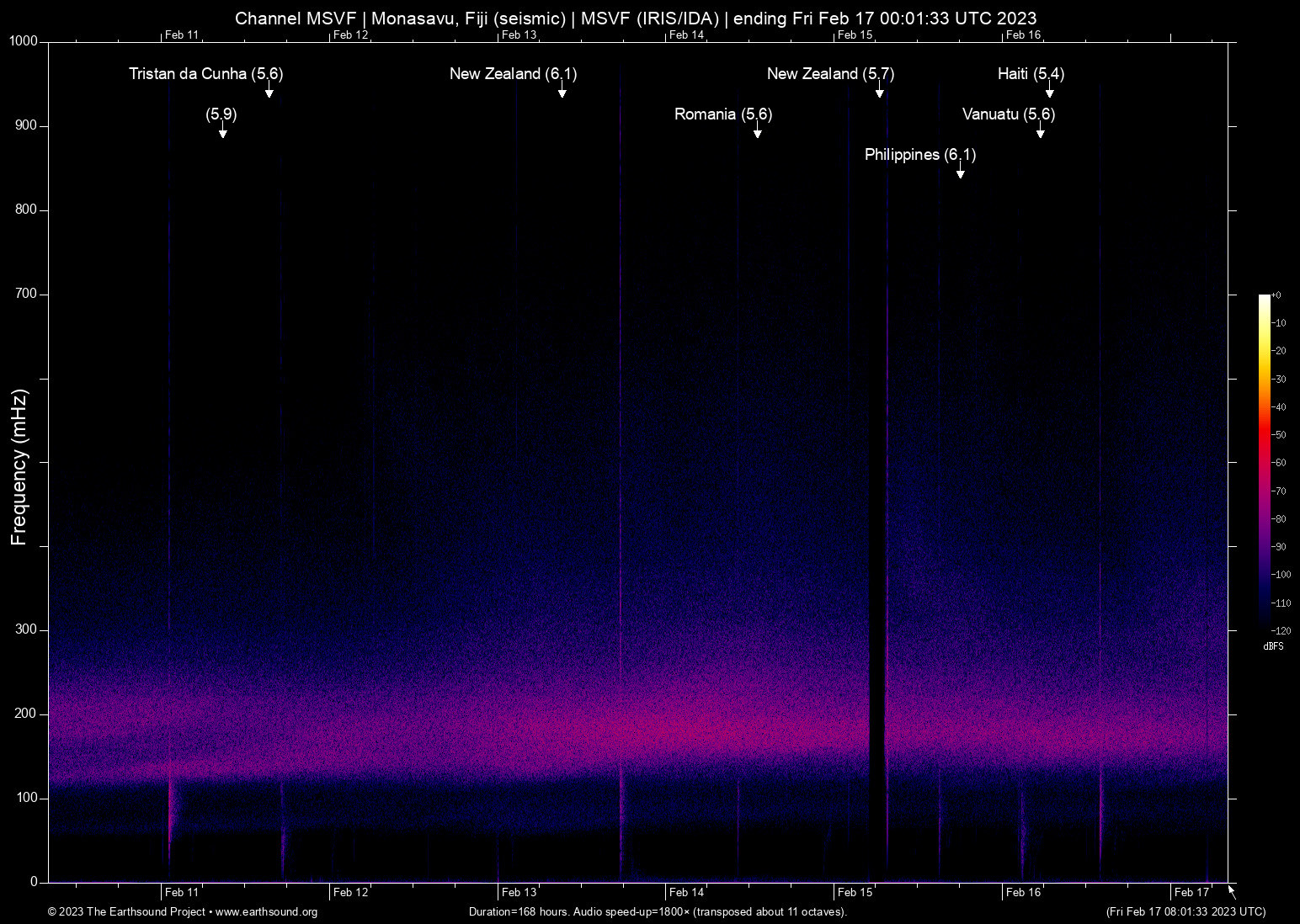 spectrogram