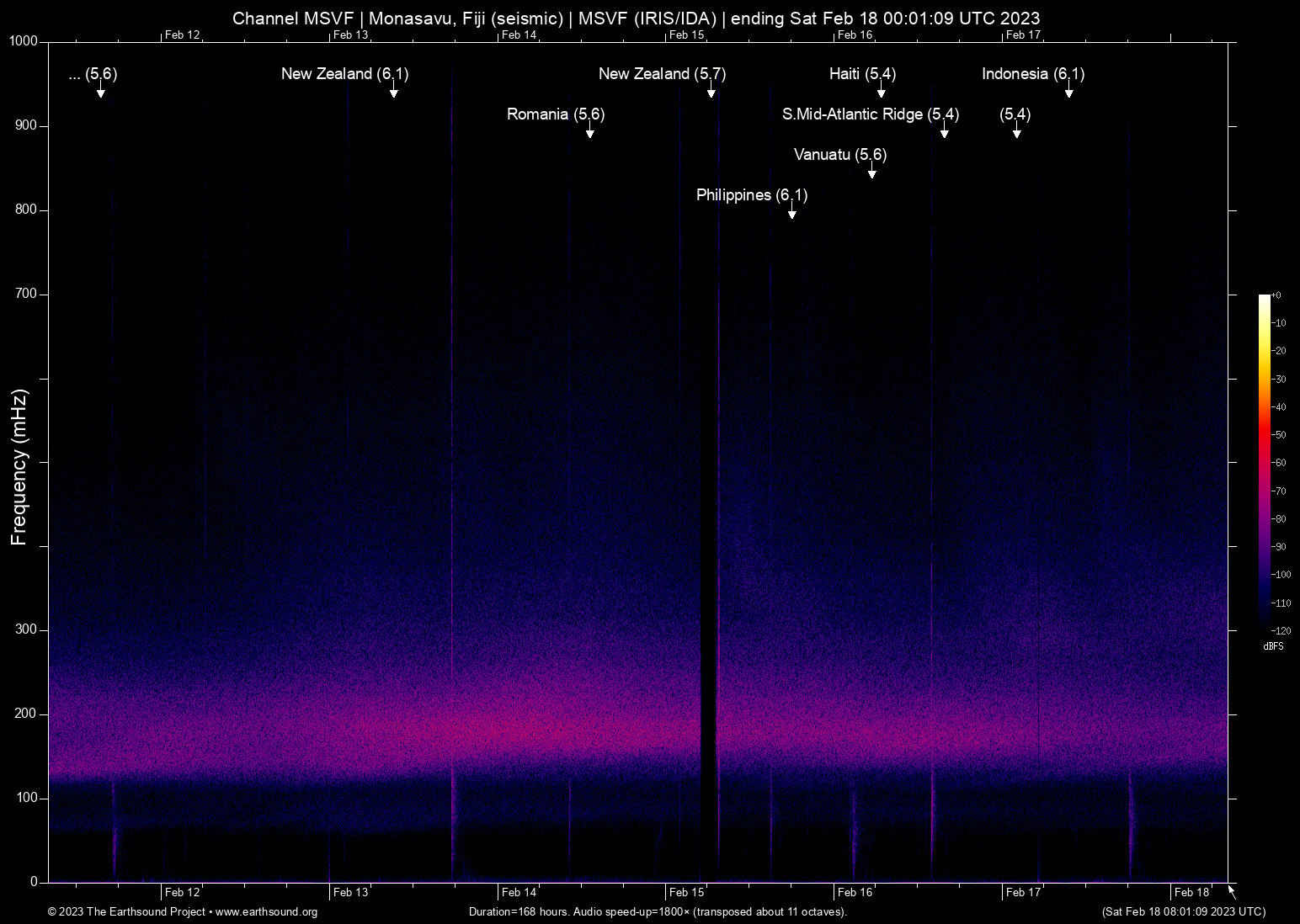 spectrogram
