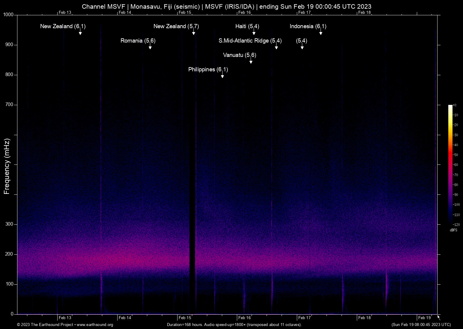 spectrogram