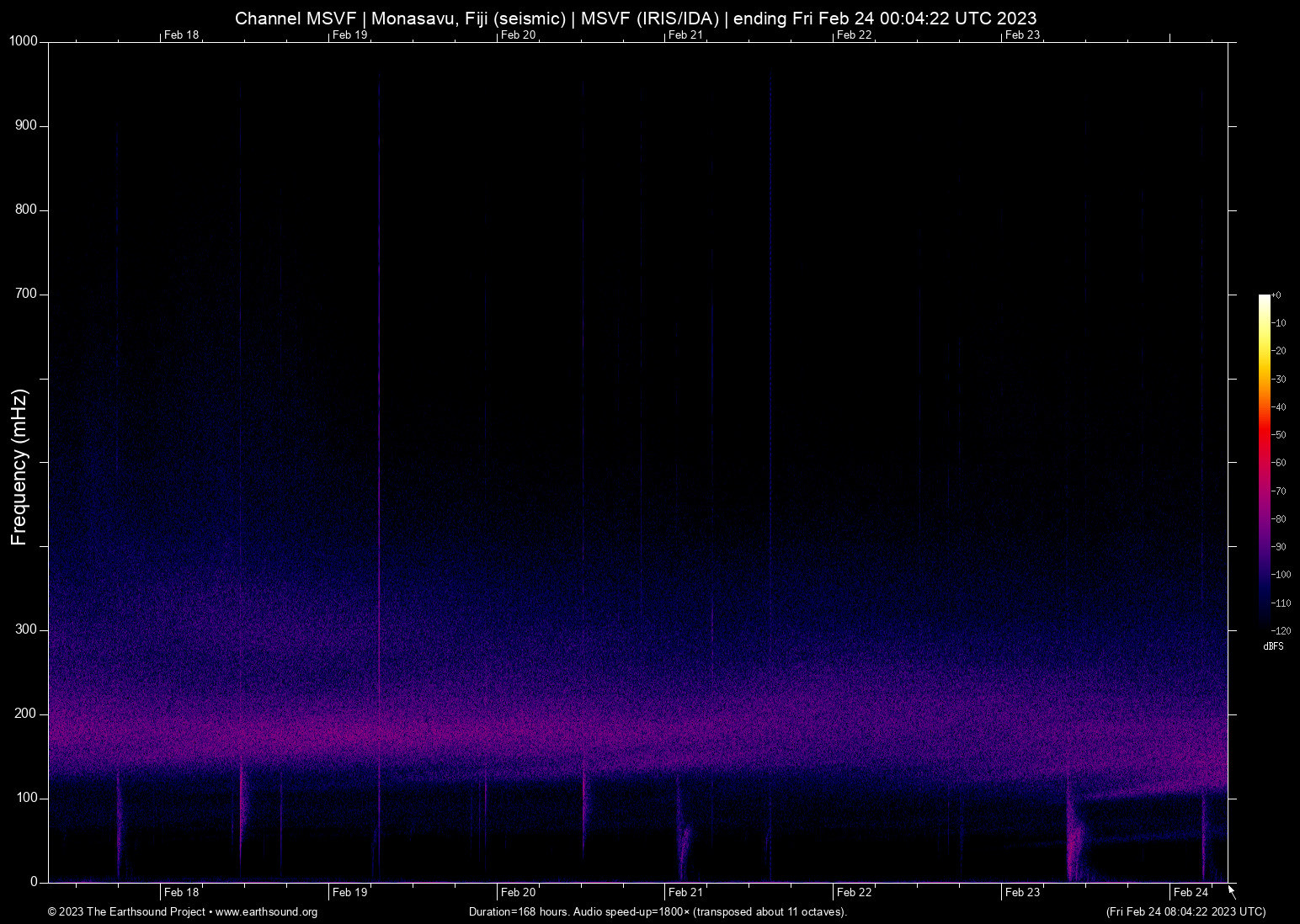spectrogram