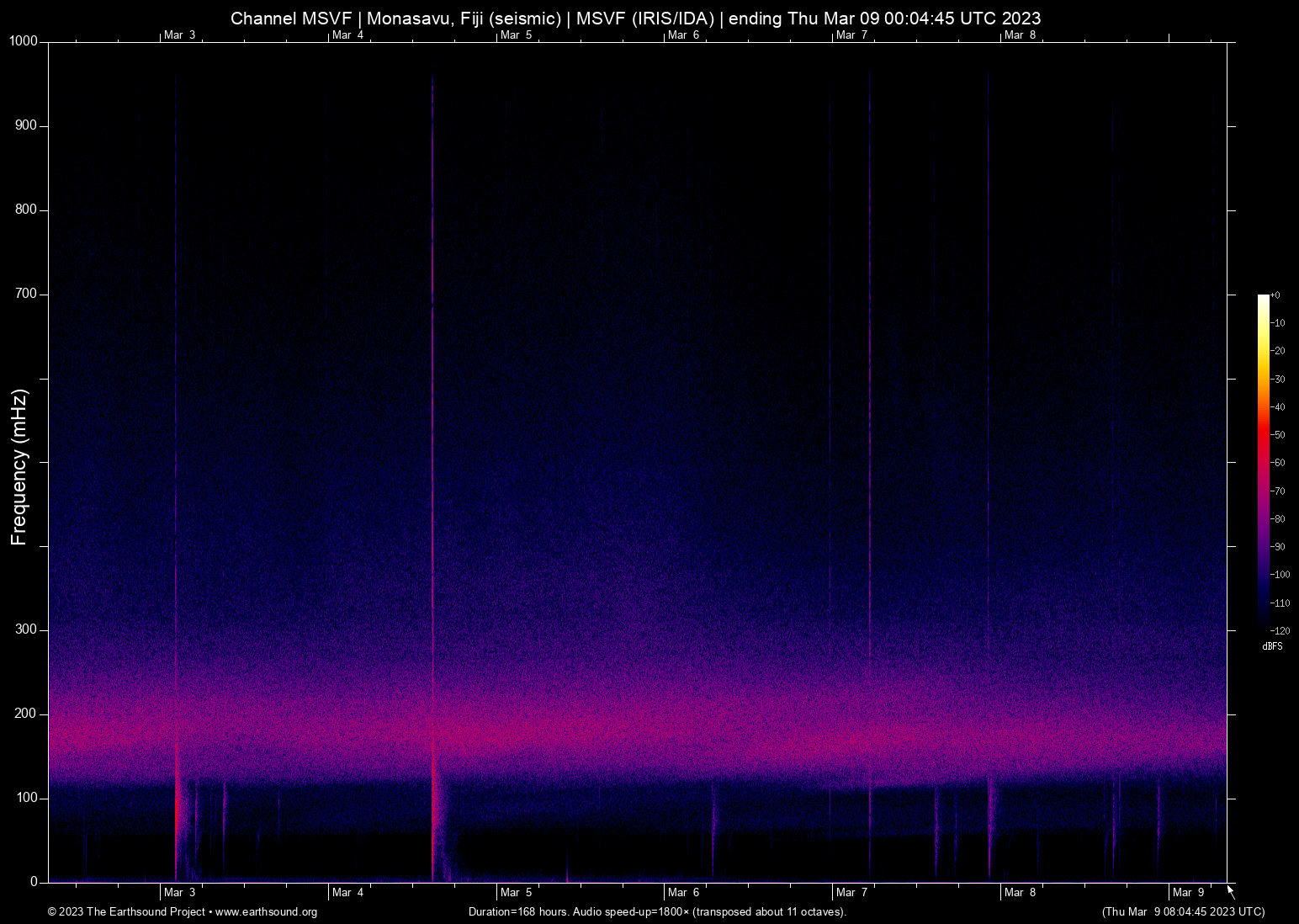 spectrogram