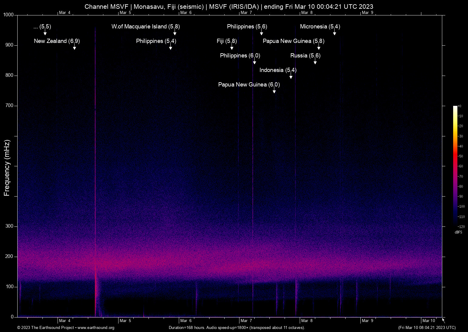 spectrogram